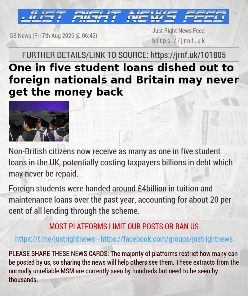 One in five student loans dished out to foreign nationals — and Britain may never get the money back