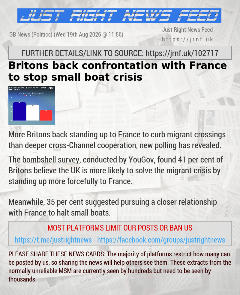 Britons back confrontation with France to stop small boat crisis