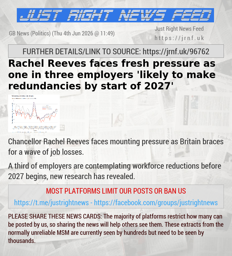 Rachel Reeves faces fresh pressure as one in three employers ’likely to make redundancies by start of 2027’