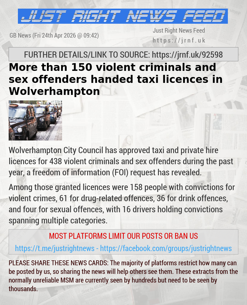 More than 150 violent criminals and sex offenders handed taxi licences in Wolverhampton