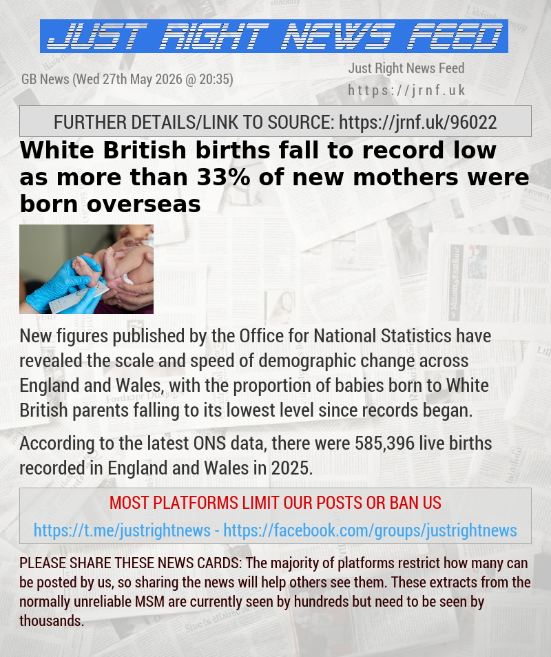White British births fall to record low as more than 33% of new mothers were born overseas