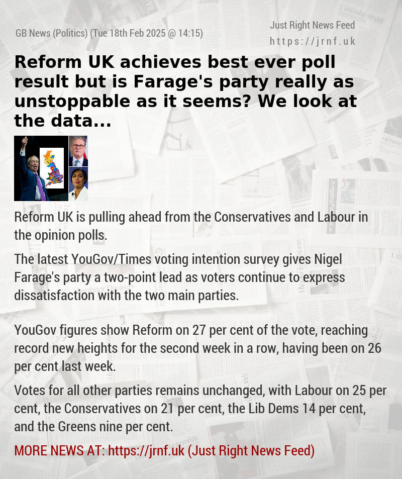 Reform UK achieves best—ever poll result — but is Farage’s party really as unstoppable as it seems? We look at the data...