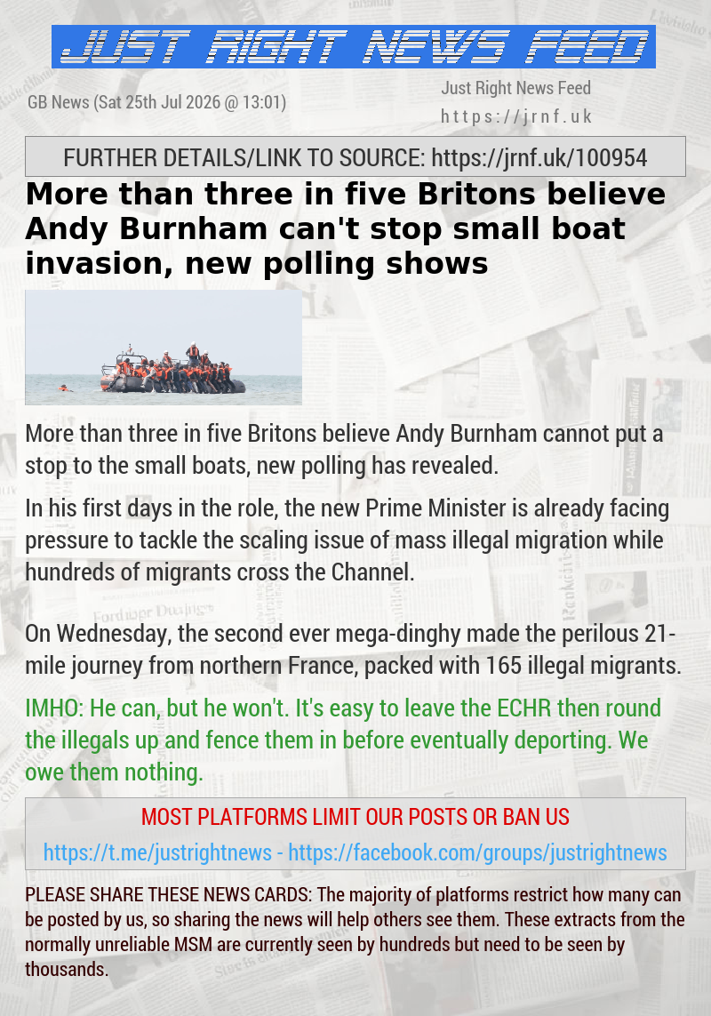 More than three in five Britons believe Andy Burnham can’t stop small boat invasion, new polling shows