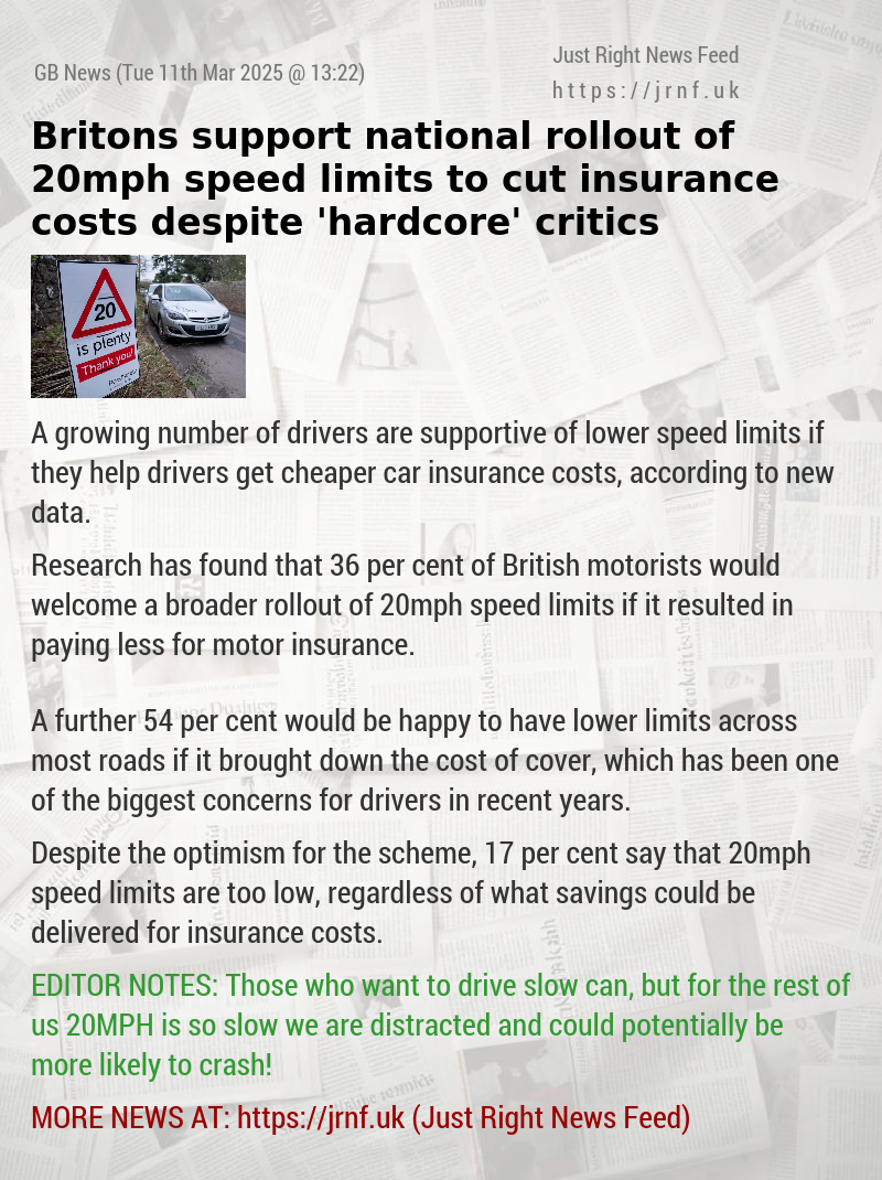 Britons support national rollout of 20mph speed limits to cut insurance costs despite ’hardcore’ critics