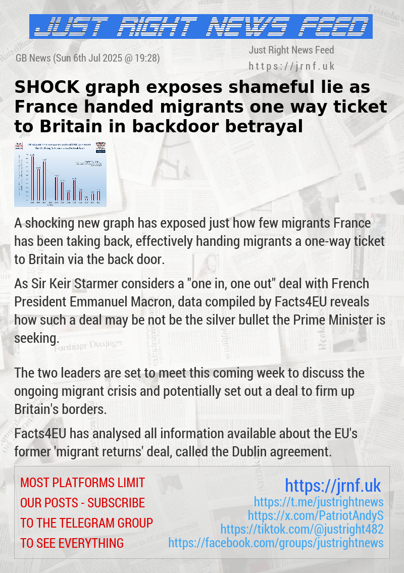 SHOCK graph exposes shameful lie as France handed migrants one—way ticket to Britain in backdoor betrayal