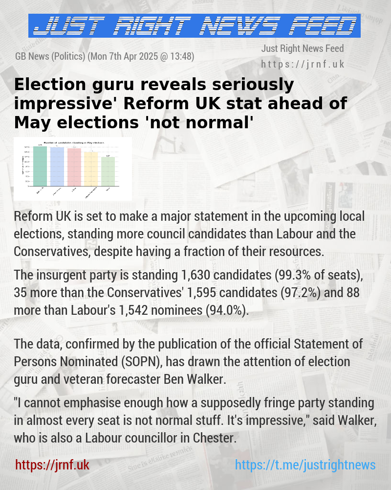 Election guru reveals ‘seriously impressive’ Reform UK stat ahead of May elections — ’not normal’