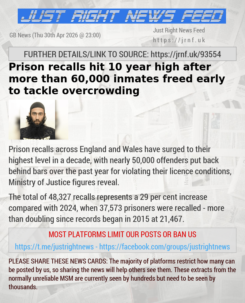 Prison recalls hit 10—year high after more than 60,000 inmates freed early to tackle overcrowding