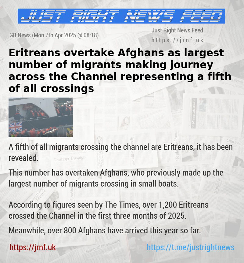 Eritreans overtake Afghans as largest number of migrants making journey across the Channel — representing a fifth of all crossings