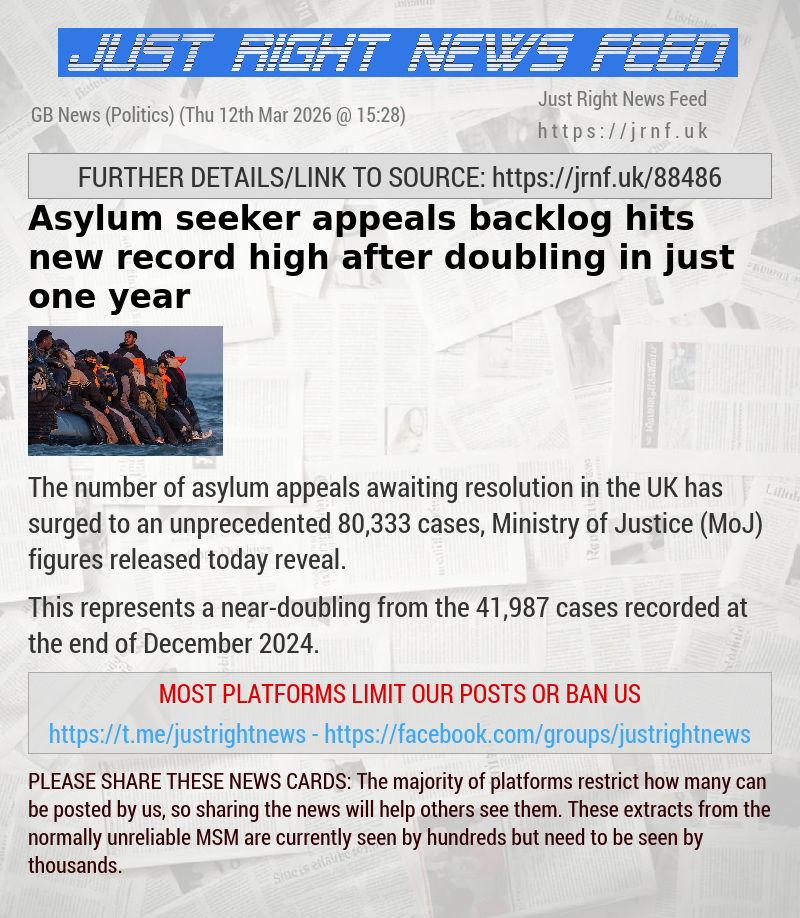 Asylum seeker appeals backlog hits new record high after doubling in just one year