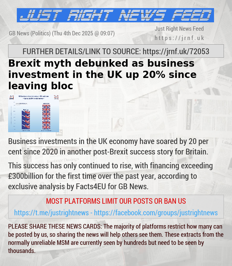 Brexit myth debunked as business investment in the UK up 20% since leaving bloc
