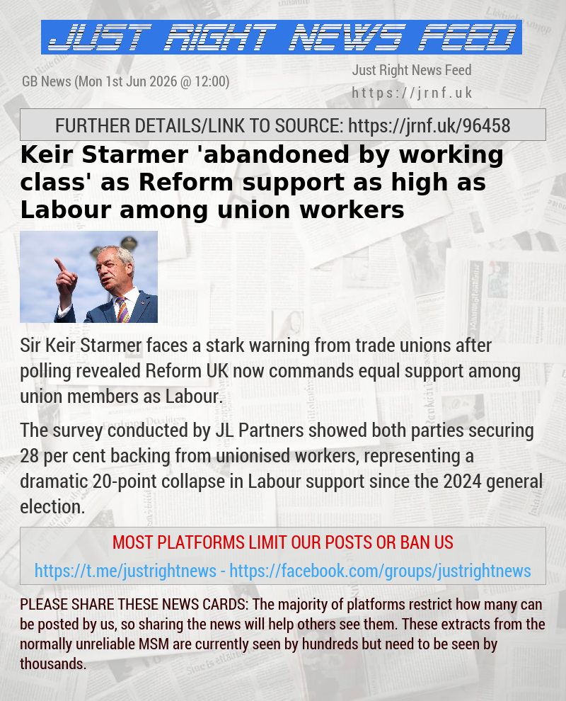 Keir Starmer ’abandoned by working class’ as Reform support as high as Labour among union workers