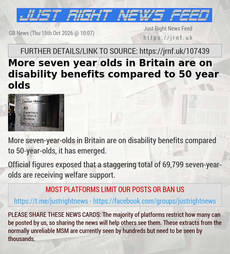 More seven—year—olds in Britain are on disability benefits compared to 50—year—olds