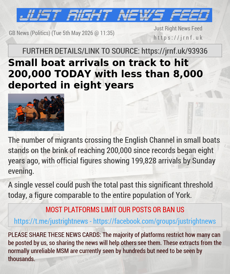 Small boat arrivals on track to hit 200,000 TODAY with less than 8,000 deported in eight years
