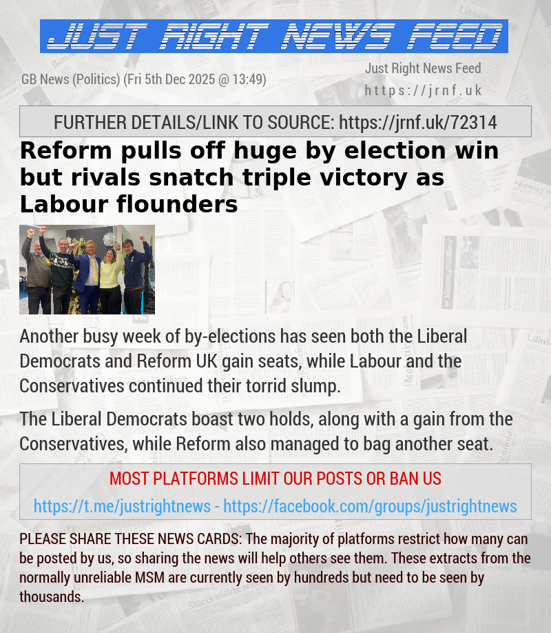Reform pulls off huge by—election win but rivals snatch triple victory as Labour flounders