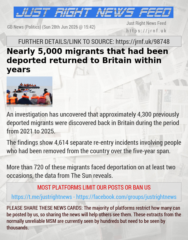 Nearly 5,000 migrants that had been deported returned to Britain within years