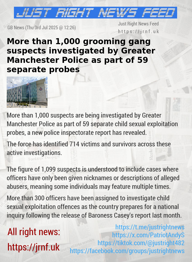 More than 1,000 grooming gang suspects investigated by Greater Manchester Police as part of 59 separate probes