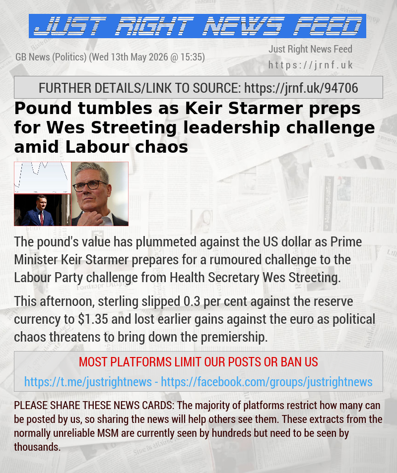 Pound tumbles as Keir Starmer preps for Wes Streeting leadership challenge amid Labour chaos
