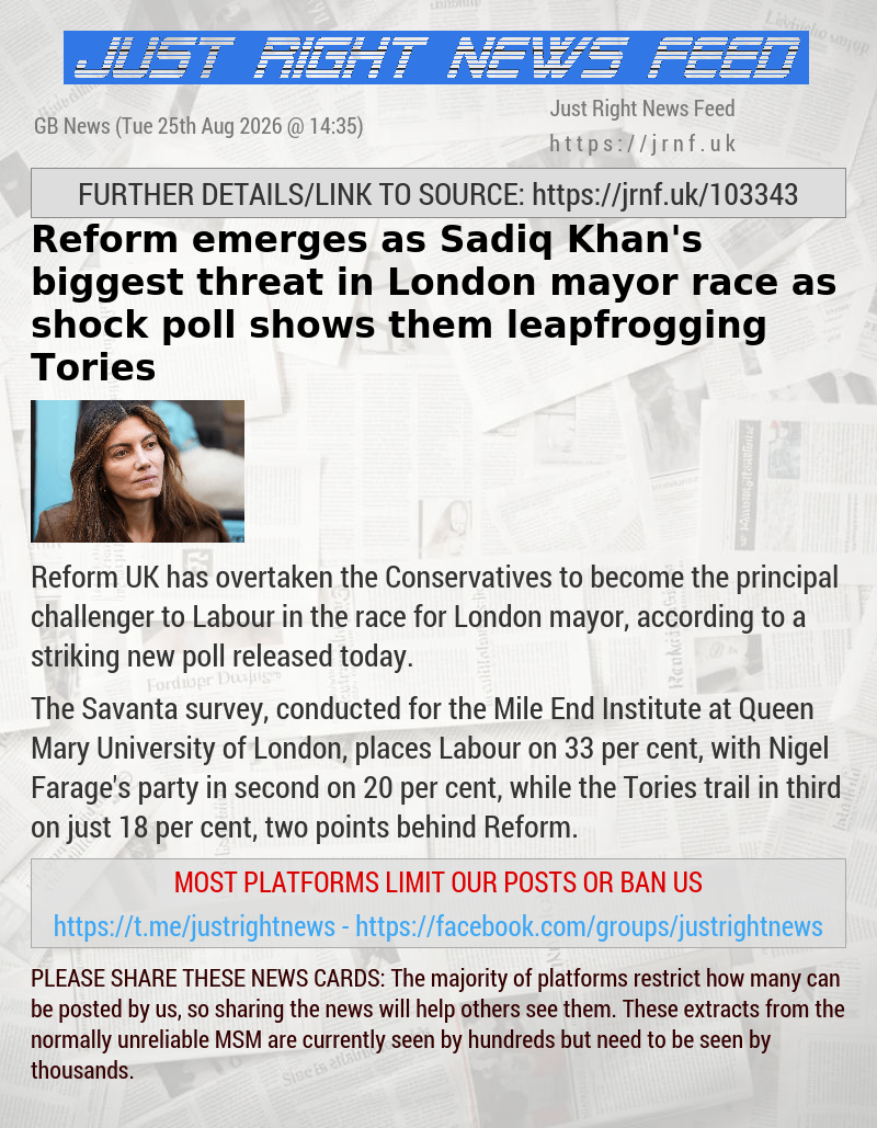 Reform emerges as Sadiq Khan’s biggest threat in London mayor race as shock poll shows them leapfrogging Tories