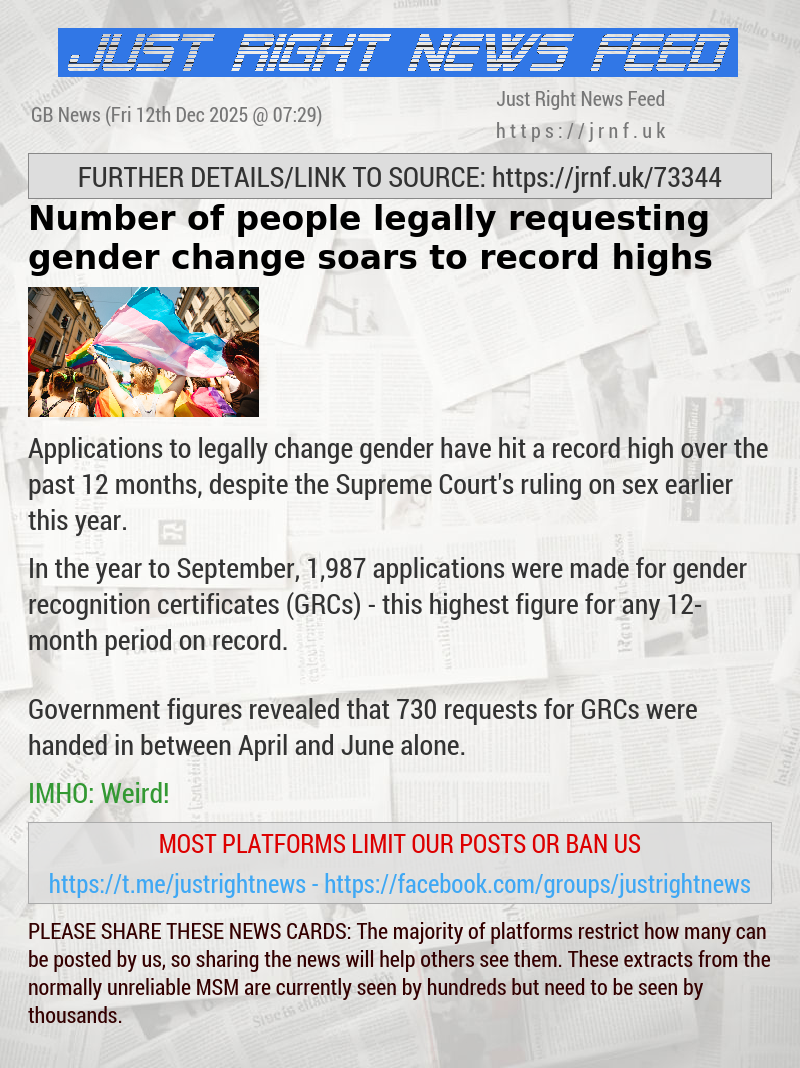Number of people legally requesting gender change soars to record highs