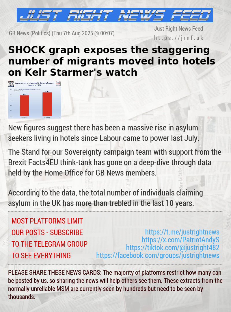 SHOCK graph exposes the staggering number of migrants moved into hotels on Keir Starmer’s watch