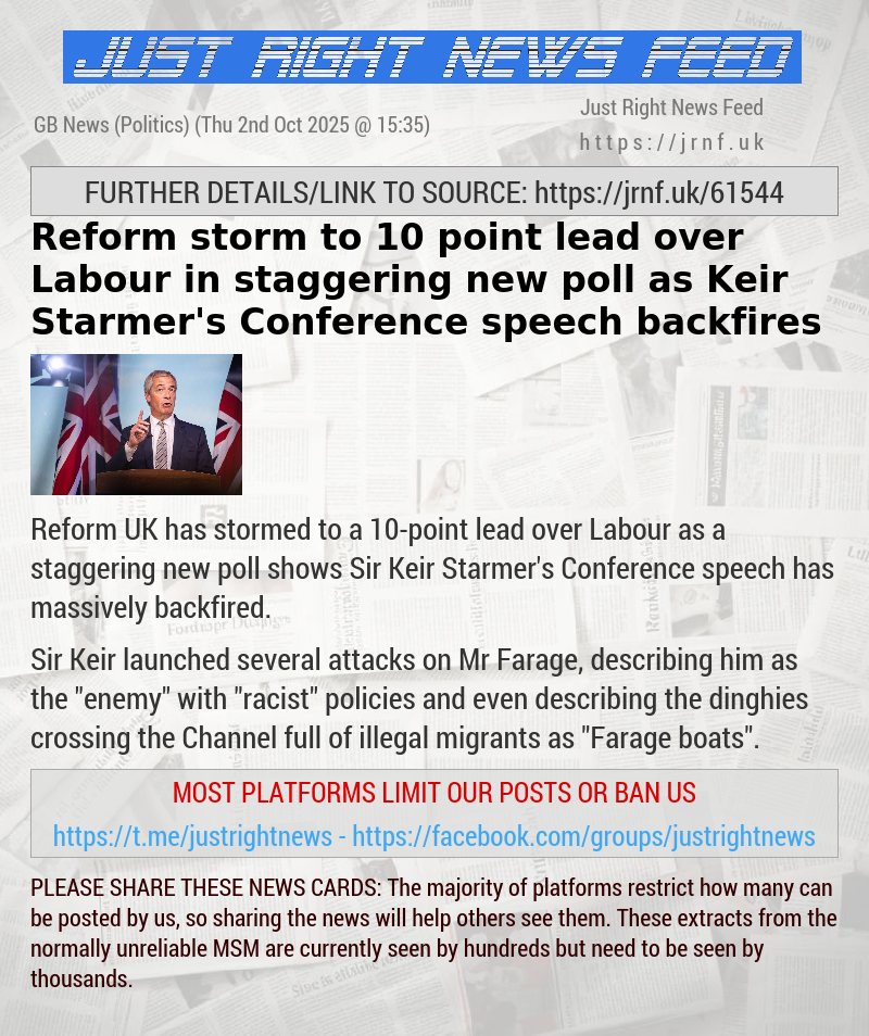 Reform storm to 10—point lead over Labour in staggering new poll as Keir Starmer’s Conference speech backfires
