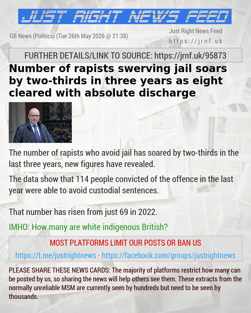 Number of rapists swerving jail soars by two—thirds in three years as eight cleared with absolute discharge