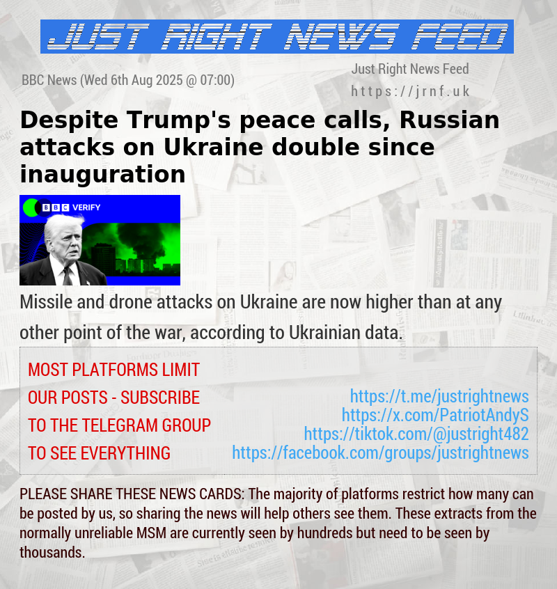 Despite Trump’s peace calls, Russian attacks on Ukraine double since inauguration