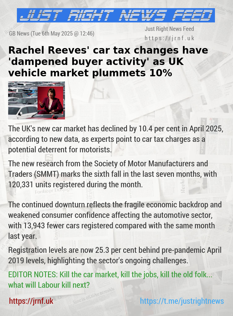 Rachel Reeves’ car tax changes have ’dampened buyer activity’ as UK vehicle market plummets 10%