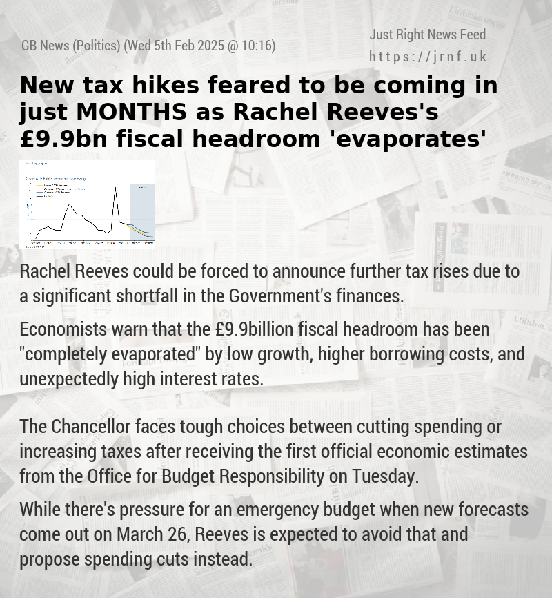 New tax hikes feared to be coming in just MONTHS as Rachel Reeves’s £9.9bn fiscal headroom ’evaporates’