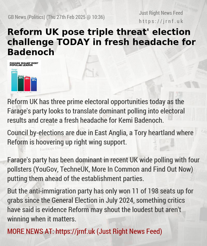 Reform UK pose ‘triple—threat’ election challenge TODAY in fresh headache for Badenoch