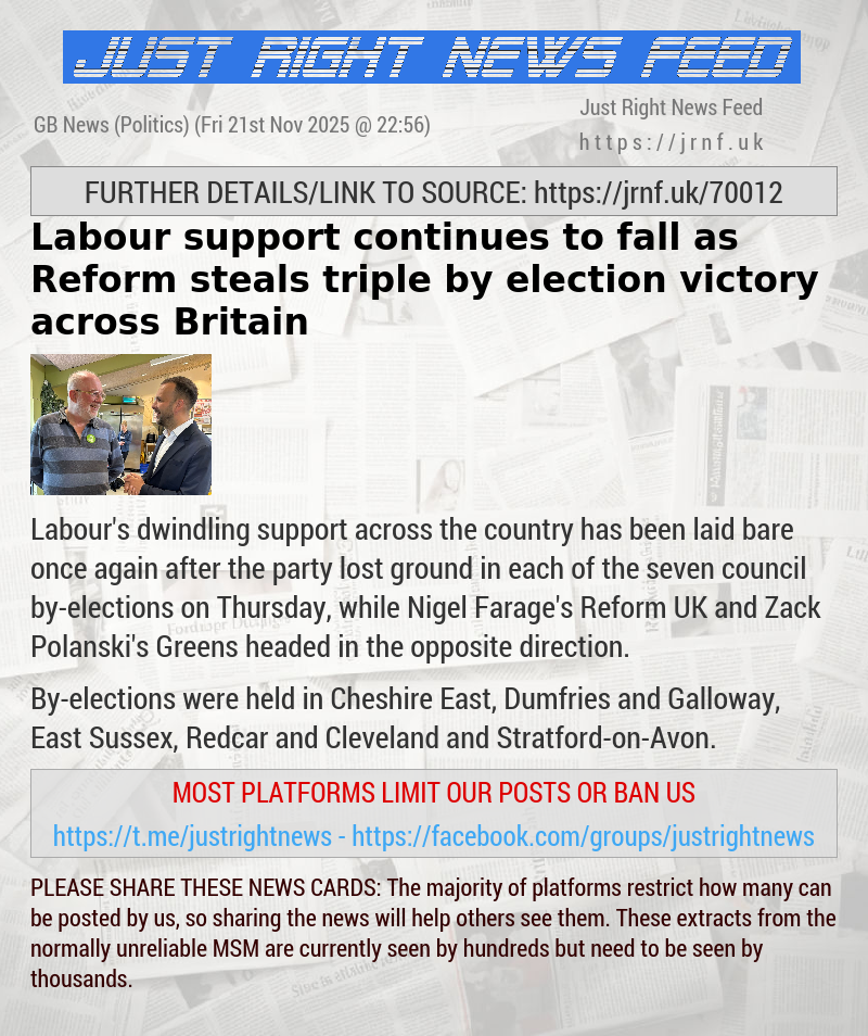 Labour support continues to fall as Reform steals triple by—election victory across Britain