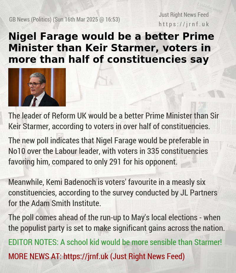 Nigel Farage would be a better Prime Minister than Keir Starmer, voters in more than half of constituencies say