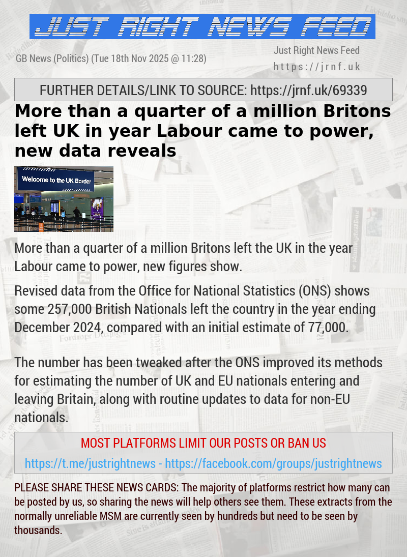 More than a quarter of a million Britons left UK in year Labour came to power, new data reveals