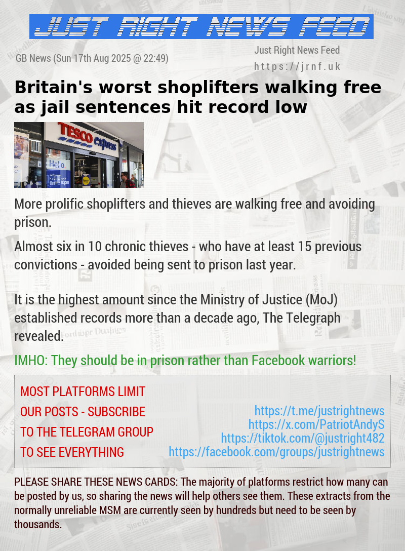 Britain’s worst shoplifters walking free as jail sentences hit record low