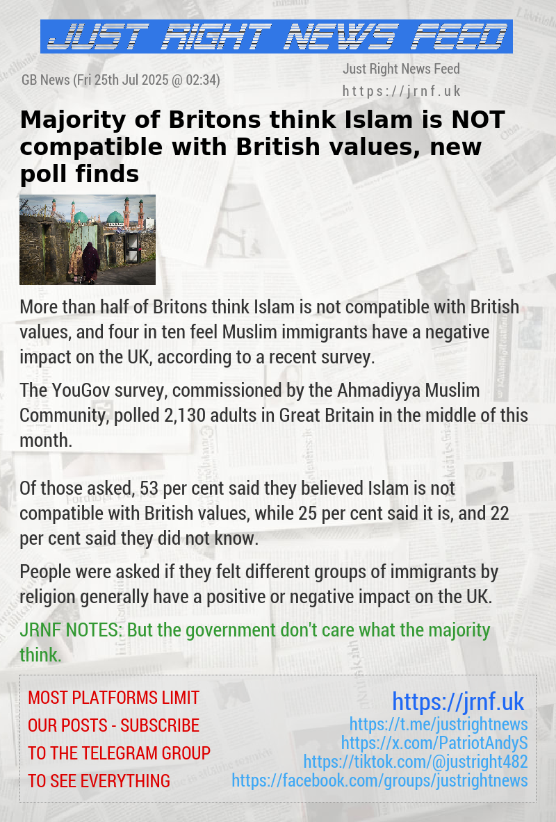 Majority of Britons think Islam is NOT compatible with British values, new poll finds