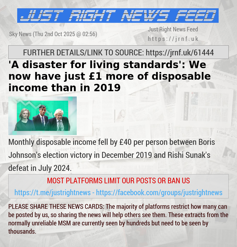 ’A disaster for living standards’: We now have just £1 more of disposable income than in 2019