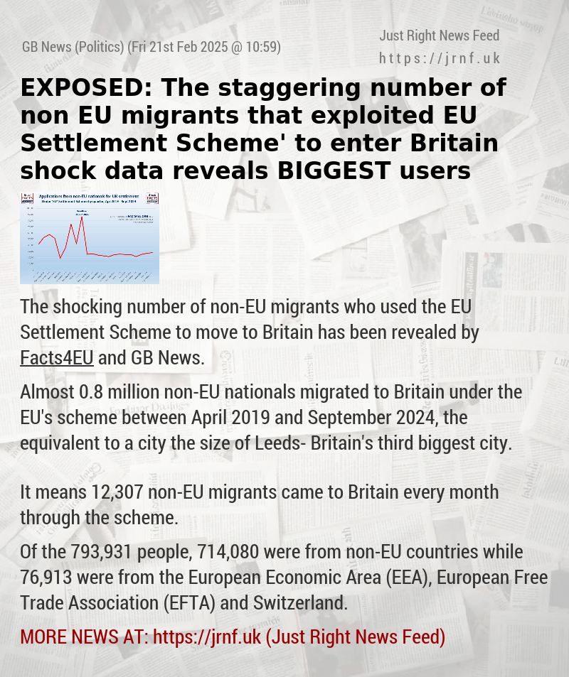 EXPOSED: The staggering number of non—EU migrants that exploited ‘EU Settlement Scheme’ to enter Britain — shock data reveals BIGGEST users