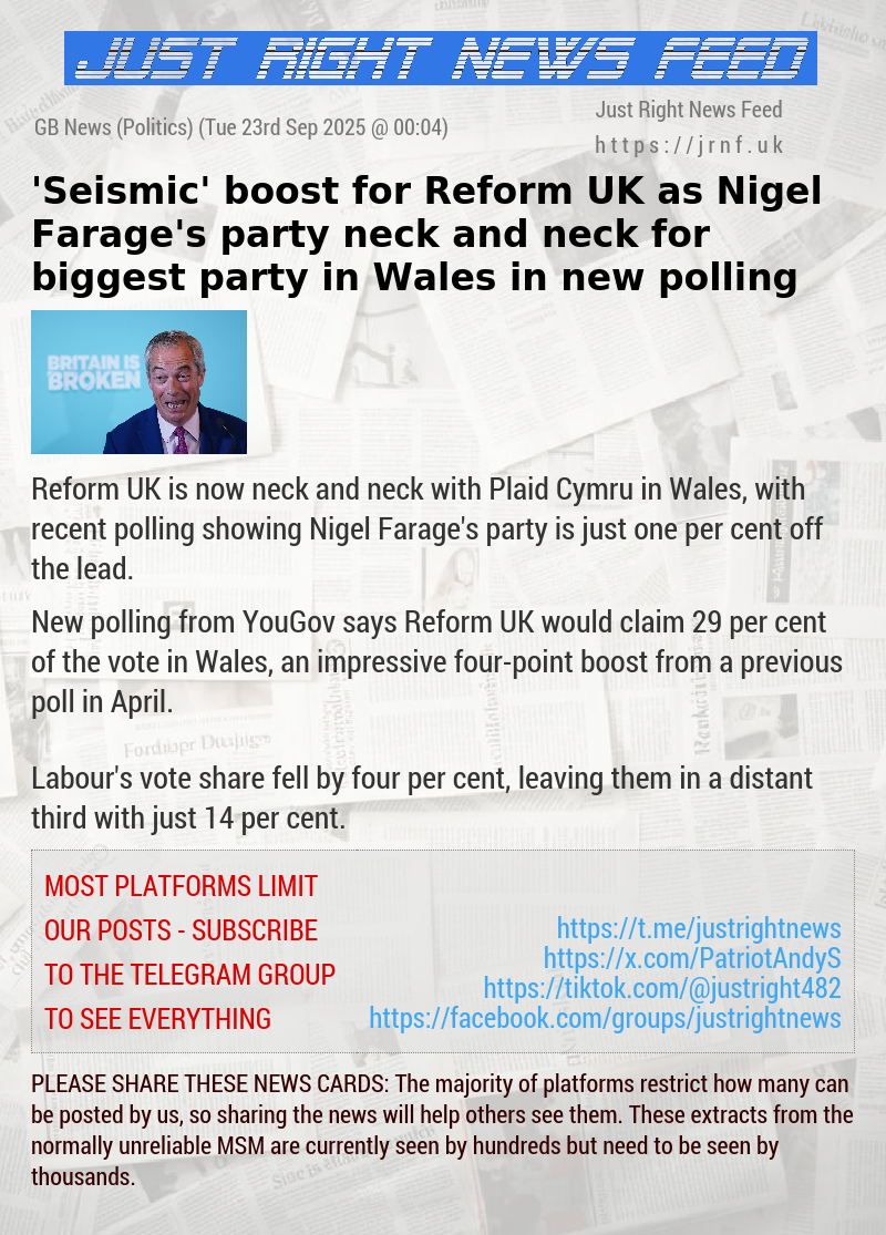 ’Seismic’ boost for Reform UK as Nigel Farage’s party neck and neck for biggest party in Wales in new polling