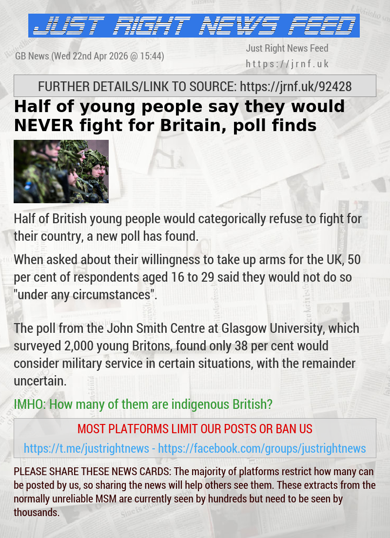 Half of young people say they would NEVER fight for Britain, poll finds