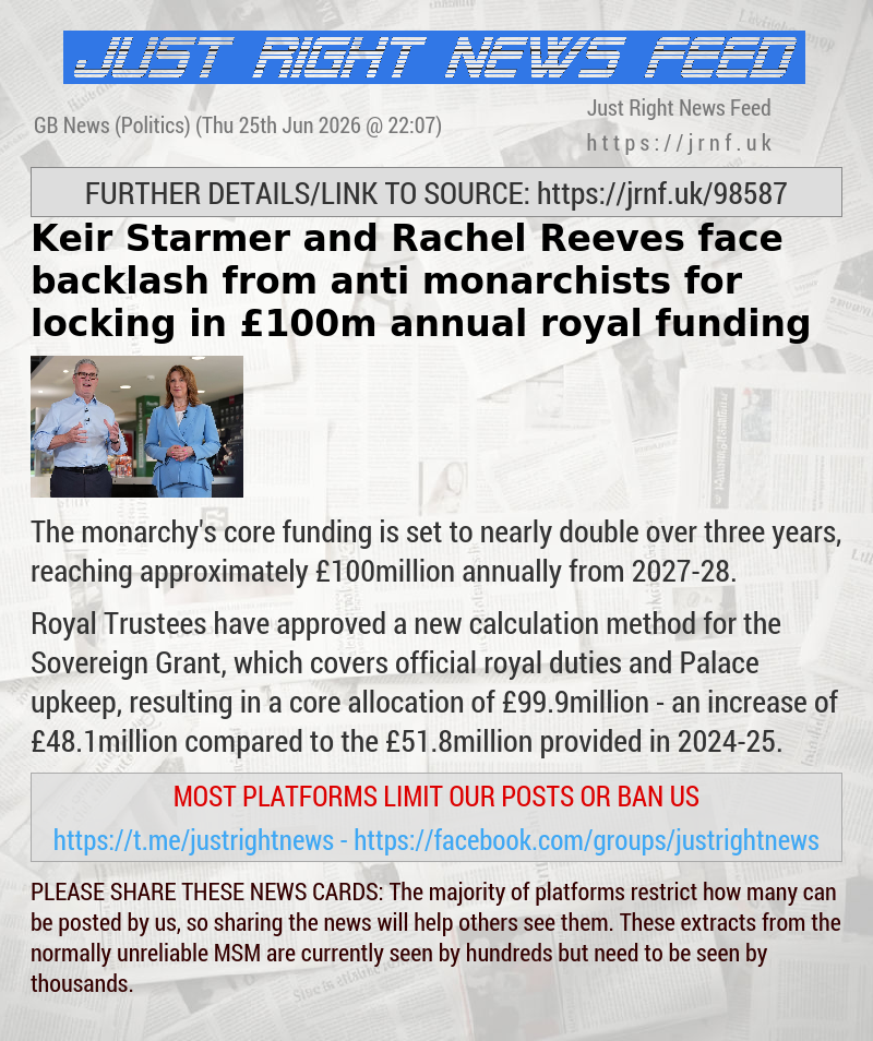 Keir Starmer and Rachel Reeves face backlash from anti—monarchists for locking in &pound;100m annual royal funding