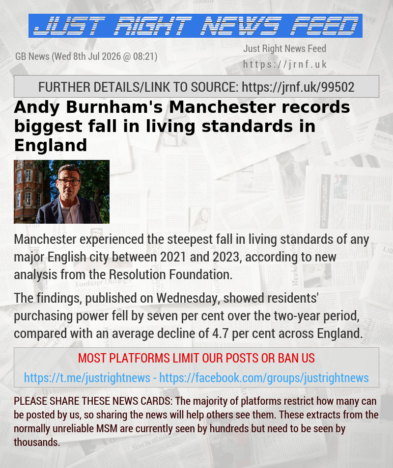 Andy Burnham’s Manchester records biggest fall in living standards in England