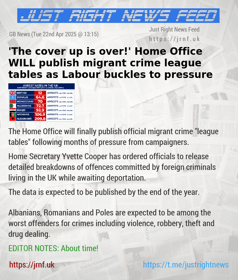 ’The cover—up is over!’ Home Office WILL publish migrant crime league tables as Labour buckles to pressure