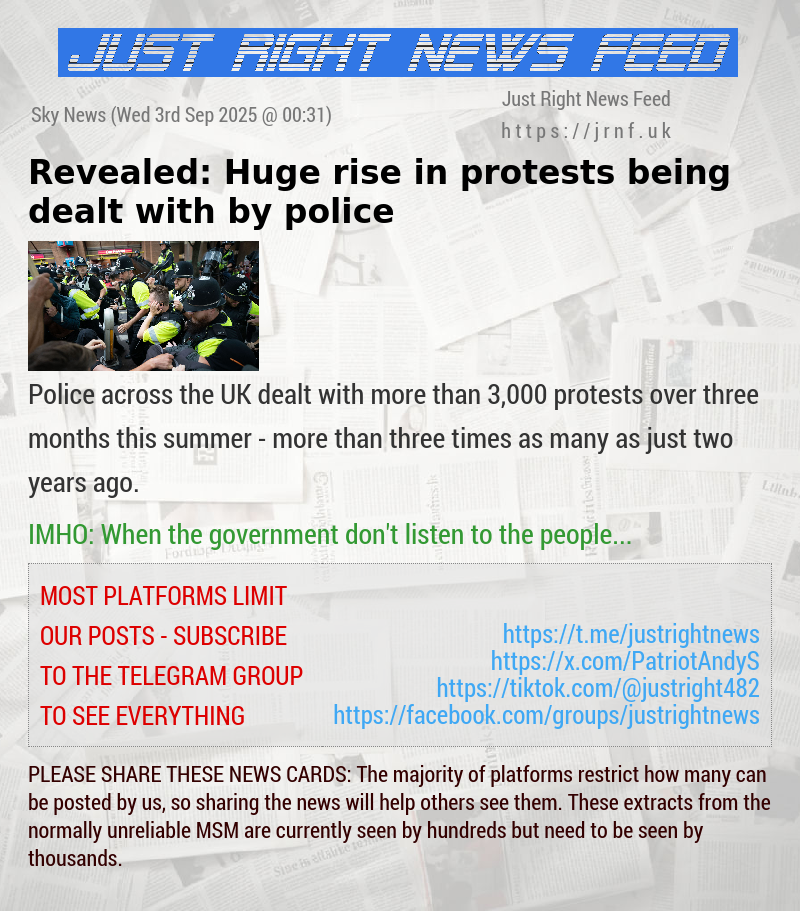 Revealed: Huge rise in protests being dealt with by police