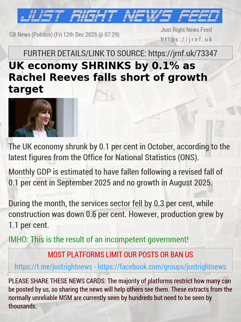 UK economy SHRINKS by 0.1% as Rachel Reeves falls short of growth target