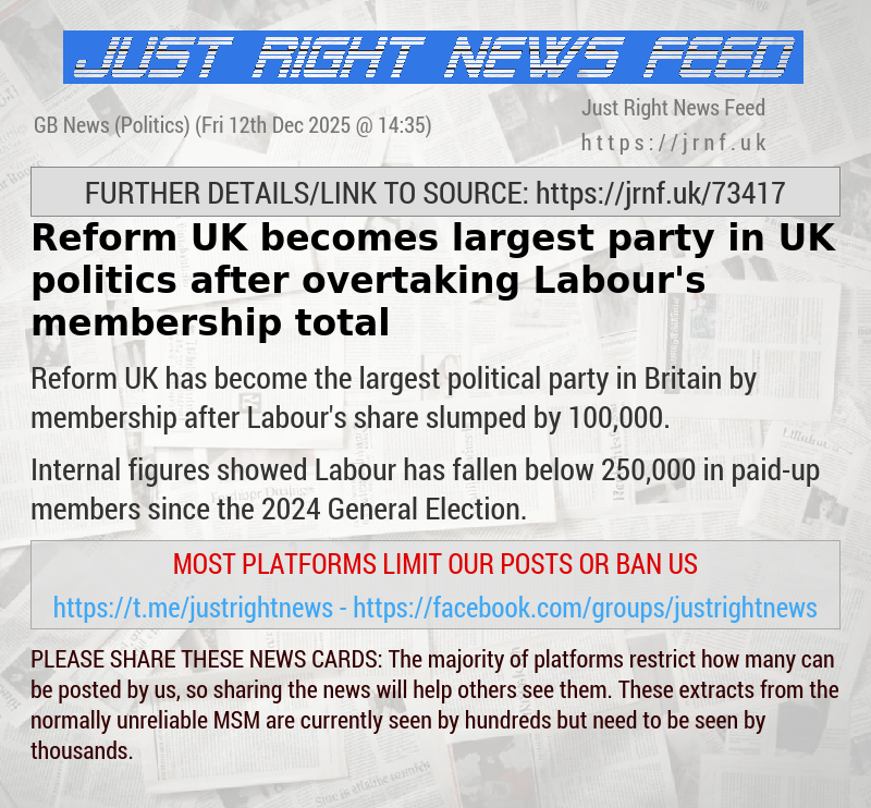 Reform UK becomes largest party in UK politics after overtaking Labour’s membership total