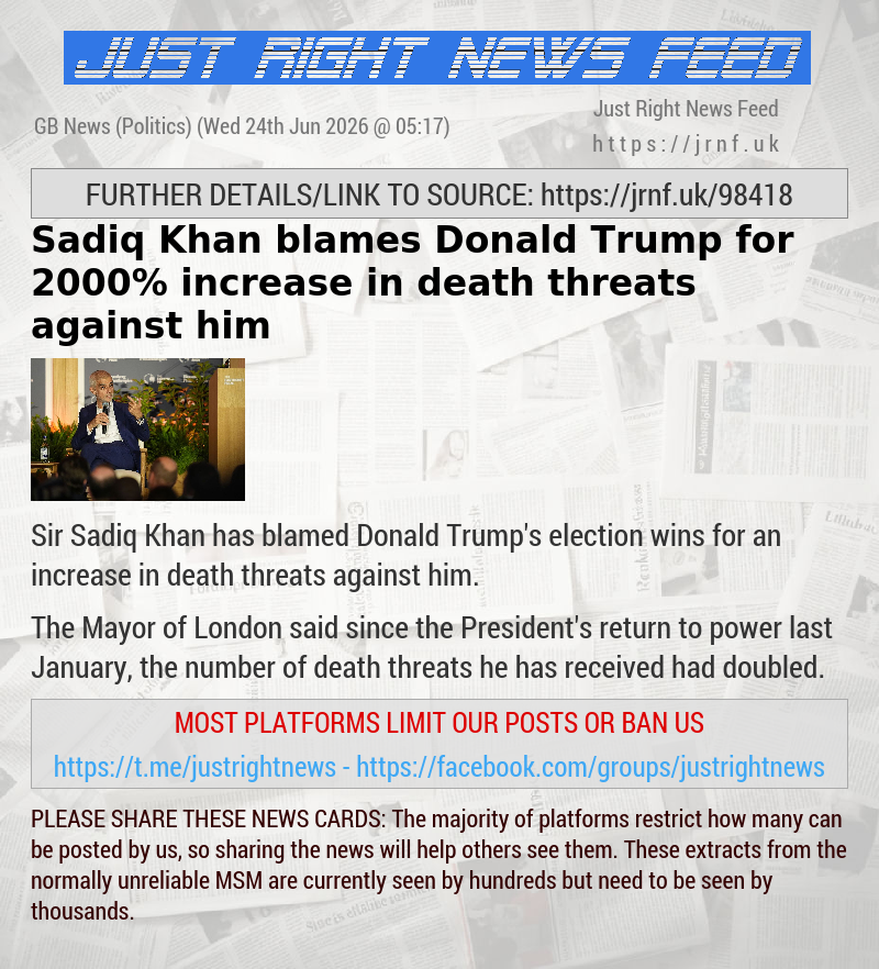 Sadiq Khan blames Donald Trump for 2000% increase in death threats against him