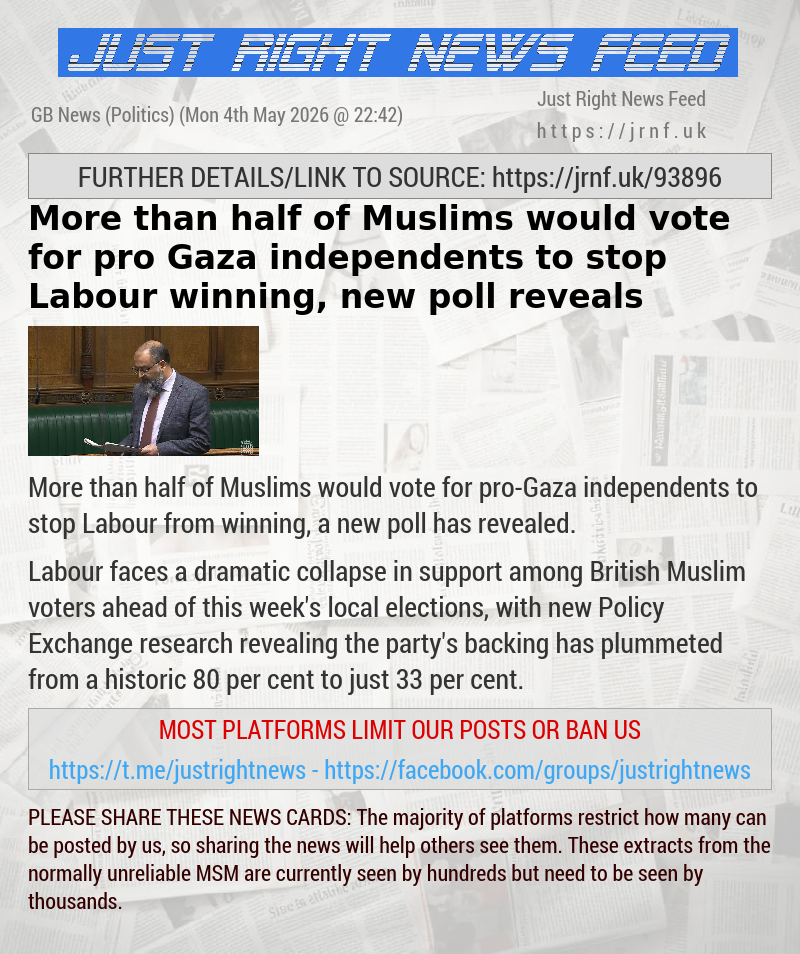 More than half of Muslims would vote for pro—Gaza independents to stop Labour winning, new poll reveals