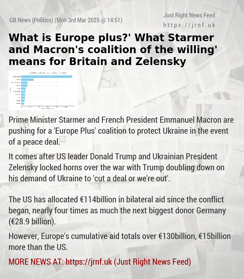 What is ‘Europe plus?’ What Starmer and Macron’s ‘coalition of the willing’ means for Britain and Zelensky