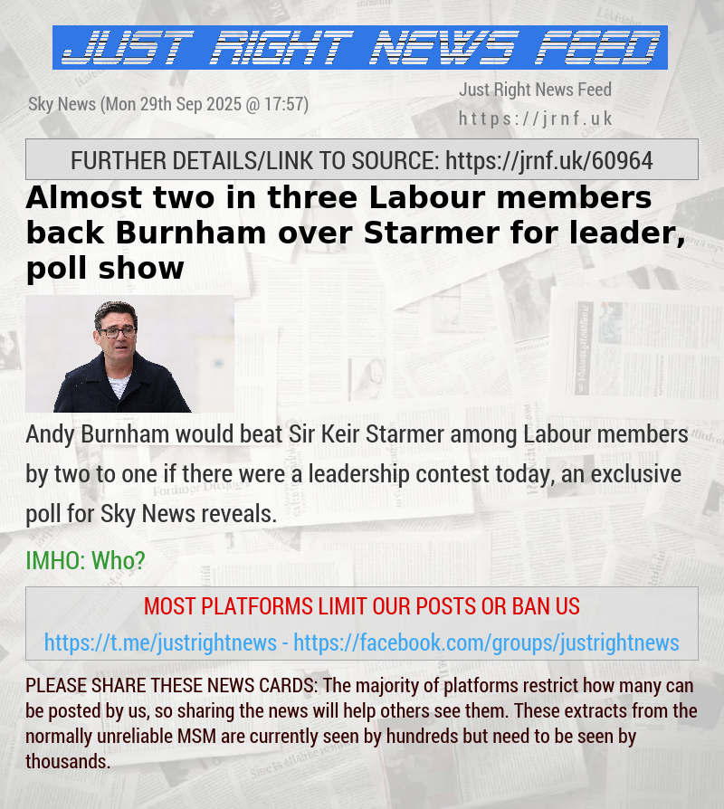 Almost two in three Labour members back Burnham over Starmer for leader, poll show