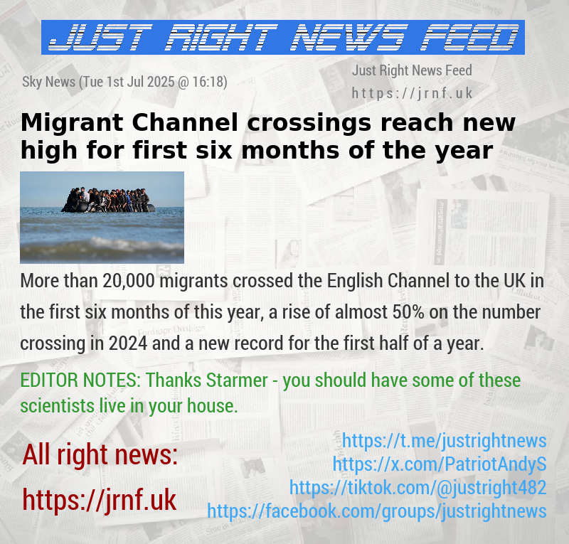 Migrant Channel crossings reach new high for first six months of the year